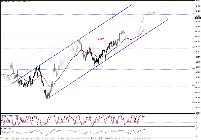 التحليل اليومي للعملات - الرسم البياني  لزوج اليورو مقابل الدولار